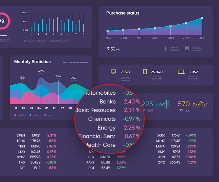 شاشة بدقة 4K UHD (3840x2160) لنفس البيانات المالية مع تفاصيل مكبرة، وتبدو أكثر وضوحًا مع ألوان نابضة بالحياة.