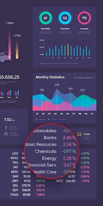شاشة بدقة 4K UHD (3840x2160) لنفس البيانات المالية مع تفاصيل مكبرة، وتبدو أكثر وضوحًا مع ألوان نابضة بالحياة.