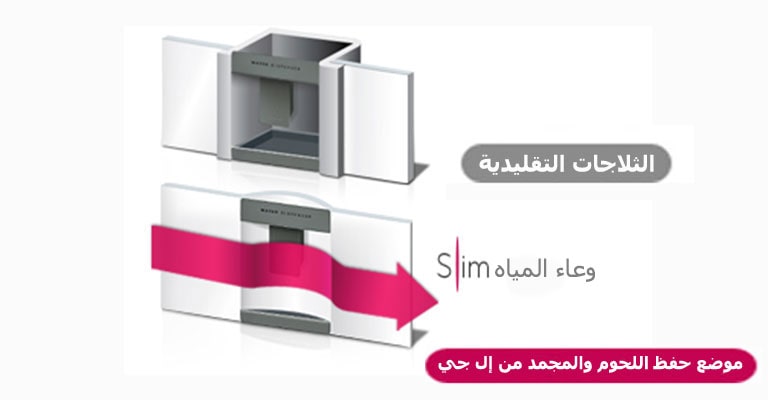 وعاء ماء رقيق