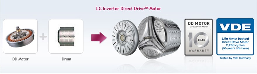 Direct Drive Motor