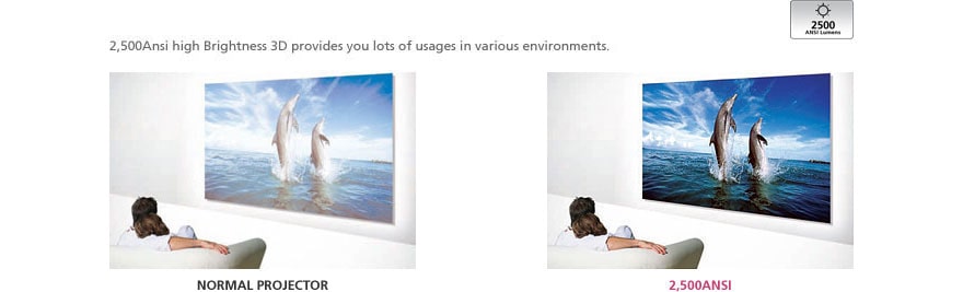 أفضل جهاز عرض ثلاثي الأبعاد بوضوح عالي كامل بعدسة أحادية ساطعة على مستوى العالم