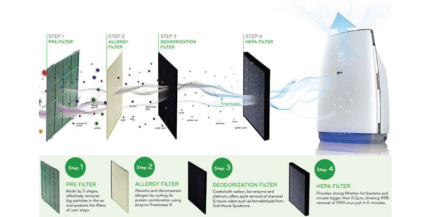 ترشيح متقدم