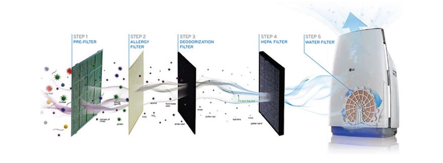 ترشيح متقدم