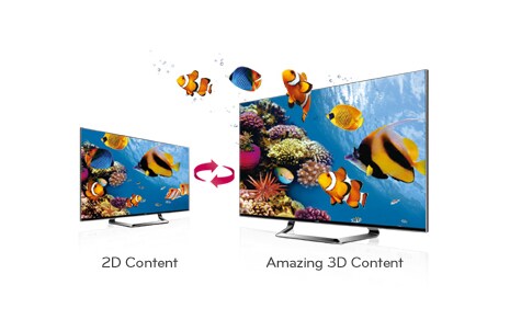 الانتقال من النمط ثنائي الأبعاد إلى النمط ثلاثي الأبعاد1