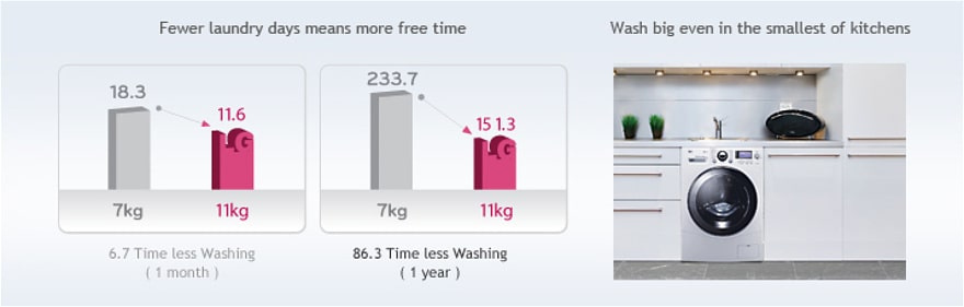 أكبر سعة بحجم قياسي