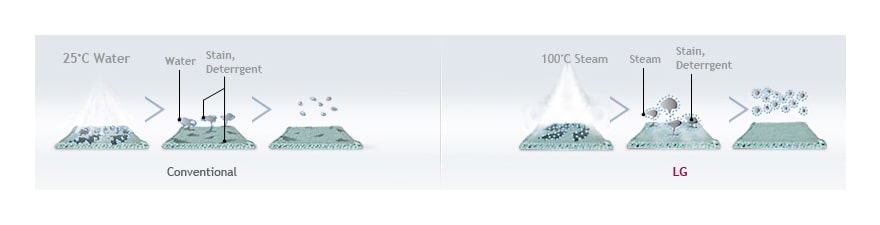 غسيل بالبخار سعة 11 كجم