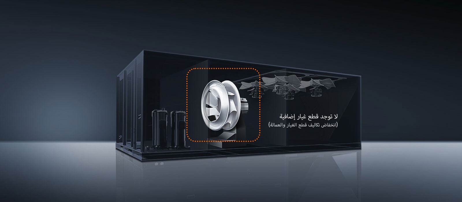 لقطة مقطوعة لوحدة Single Package مع عجلة مروحة مظللة. يشير النص إلى "لا توجد قطع غيار إضافية (انخفاض تكاليف القطع والعمالة)."