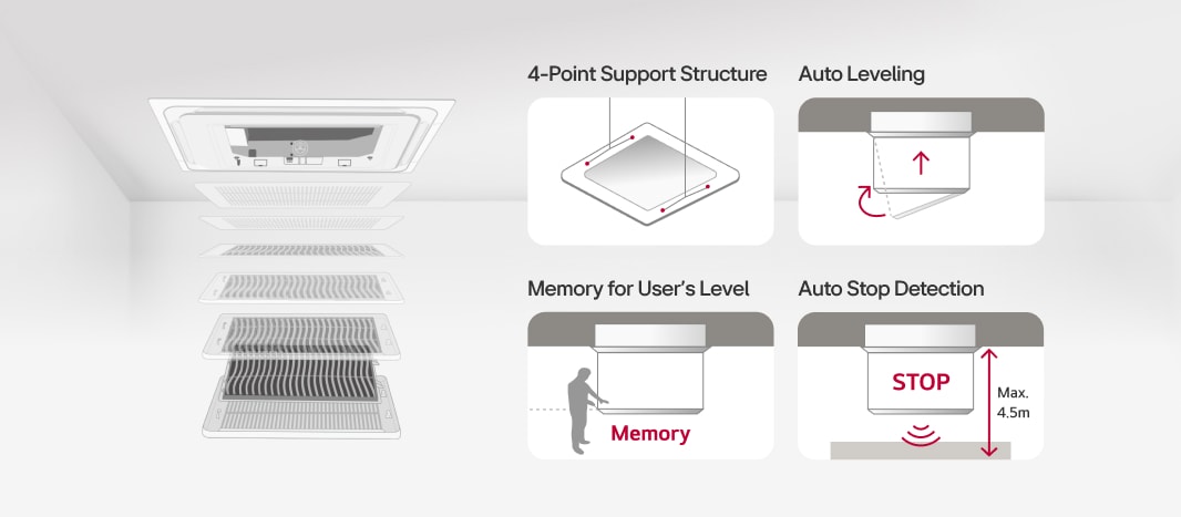  مكيف LG Ceiling Cassette مع هيكل دعم 4 نقاط وتسوية تلقائية وذاكرة المستخدم.