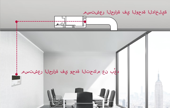 رسم توضيحي لـ LG Ceiling Concealed Duct يظهر مستشعر الحرارة ووحدة التحكم عن بعد.