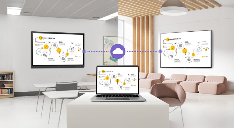 يوضح هذا أن LG ConnectedCare (ترخيص DMS) يتيح عرض محتوى مماثل على لوحة LG CreateBoard وشاشة لافتات رقمية موجودة في مناطق مختلفة من المدرسة.