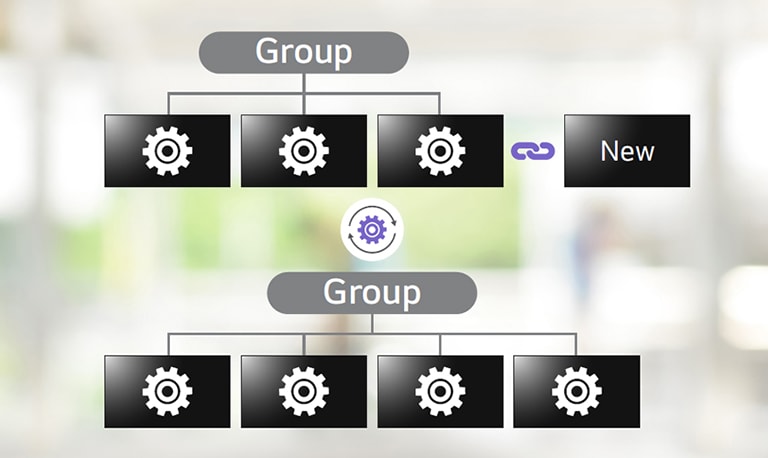 An image showcases the Auto Cloning Data function of the LG ConnectedCare solution in a diagram.