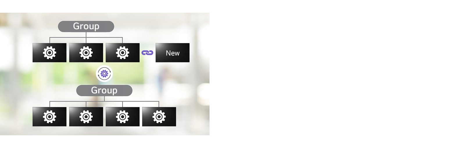 هذه صورة تخطيطية تعرض ميزة الاستنساخ التلقائي للبيانات من LG ConnectedCare (ترخيص DMS). عند إضافة جهاز جديد إلى قائمة الأجهزة المجمعة، تقوم الميزة تلقائيًا بمزامنة البيانات ذات الصلة مع الجهاز الجديد.