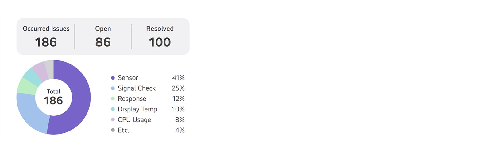 تقرير حالة المشكلة