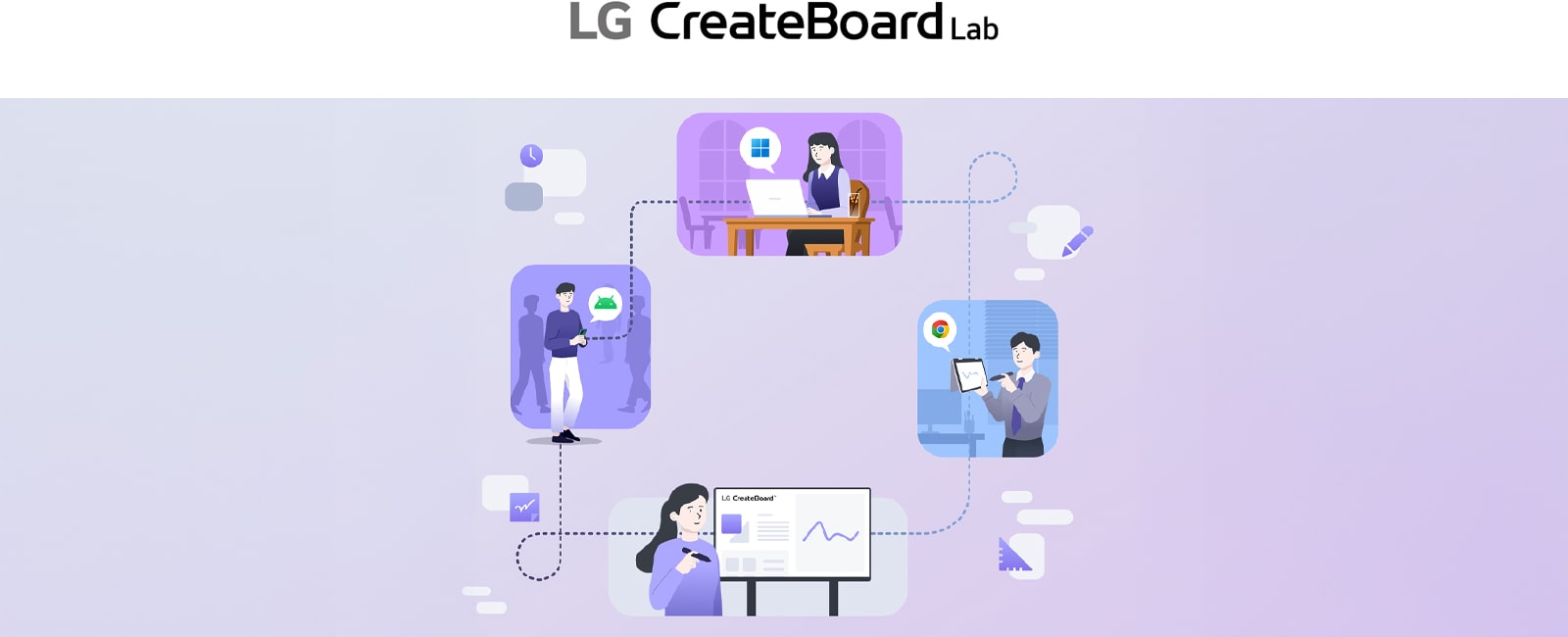 رسم توضيحي يوضح الأشخاص الذين يتعاونون من خلال LG CreateBoard Lab عبر أجهزة مختلفة في مواقف مختلفة، مما يواصل عملهم بسلاسة.