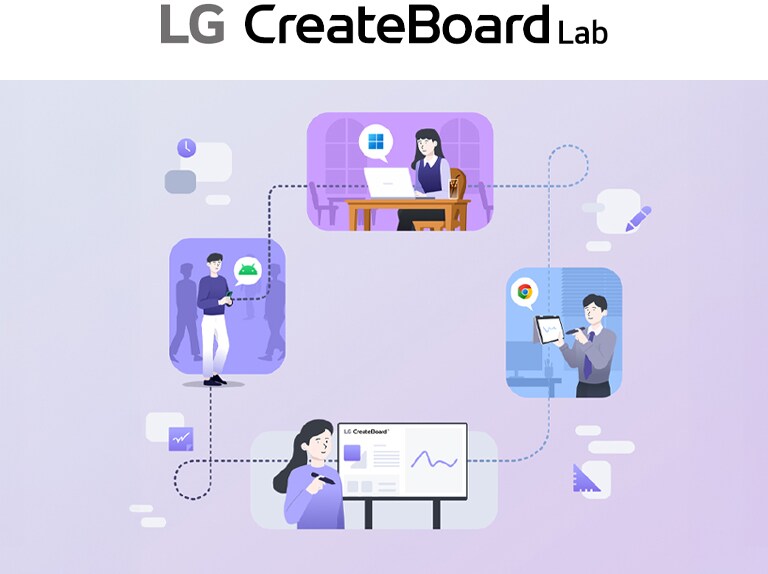 رسم توضيحي يوضح الأشخاص الذين يتعاونون من خلال LG CreateBoard Lab عبر أجهزة مختلفة في مواقف مختلفة، مما يواصل عملهم بسلاسة.