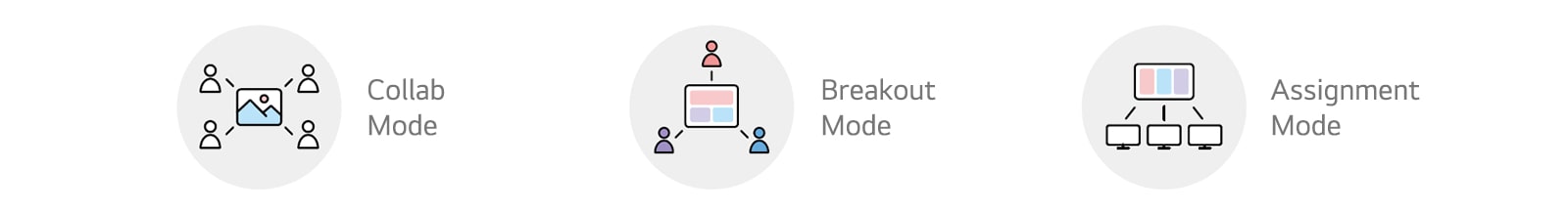 وضع التعاون، وضع الجلسات الفرعية، وضع الواجبات
