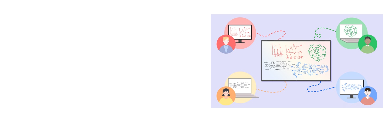 مشهد يتبادل فيه المشاركون الأفكار مع إضافة أفكارهم في الوقت الفعلي إلى اللوحة المشتركة.