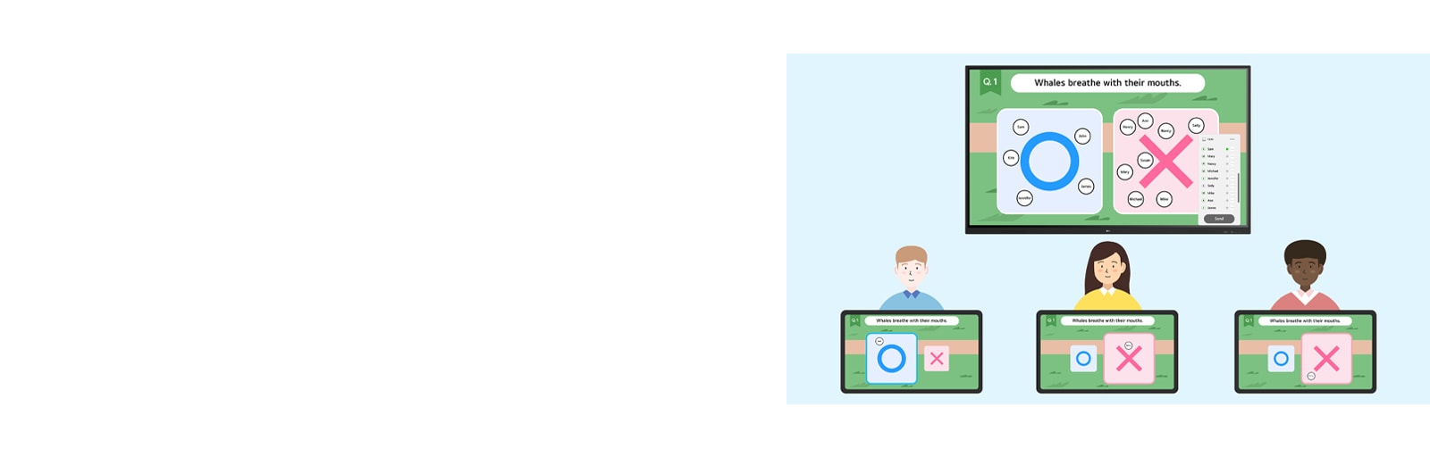 مشهد يصور وضع الواجبات، مع تعيين مشكلة بشكل فردي للطلاب وعرض إجاباتهم في عرض لوحة المعلومات.