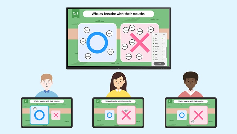 مشهد يصور وضع الواجبات، مع تعيين مشكلة بشكل فردي للطلاب وعرض إجاباتهم في عرض لوحة المعلومات.