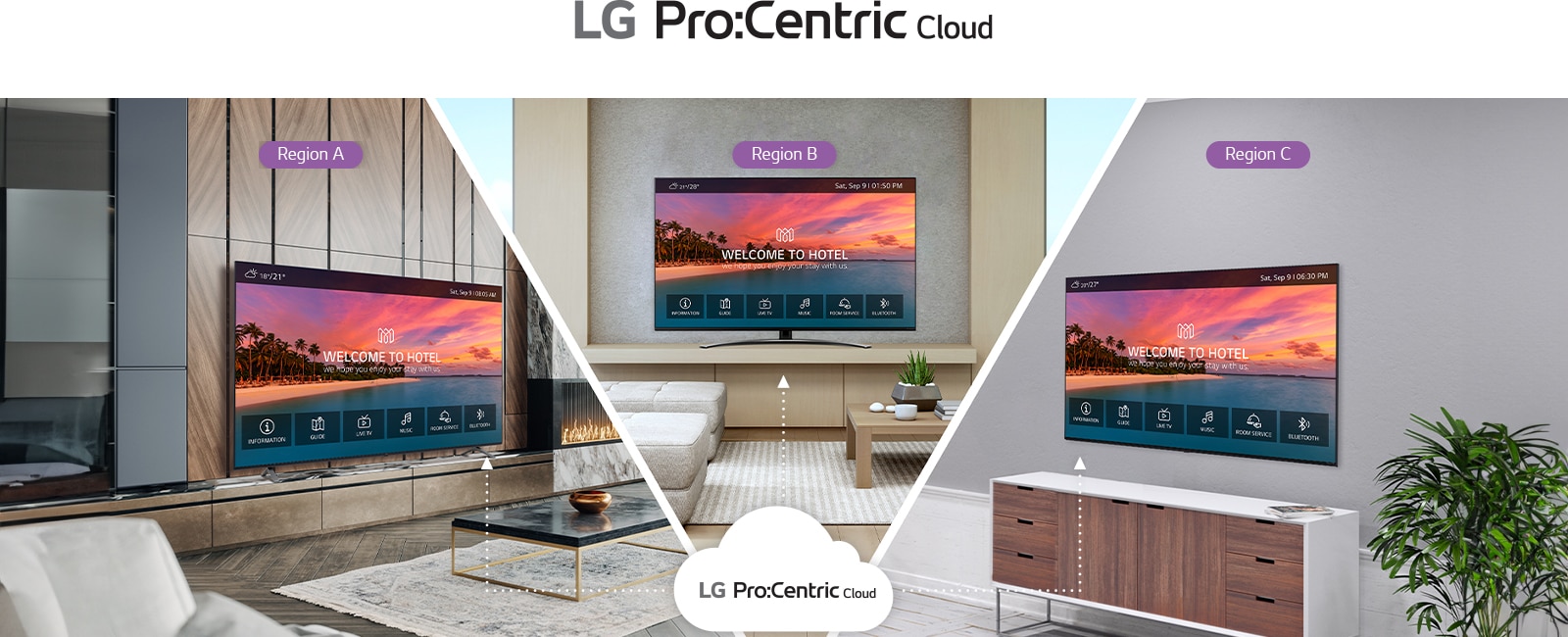 يتيح حل LG Pro:Centric Cloud تشغيل نفس المحتوى على أجهزة تلفزيون الفندق عبر مواقع مختلفة.