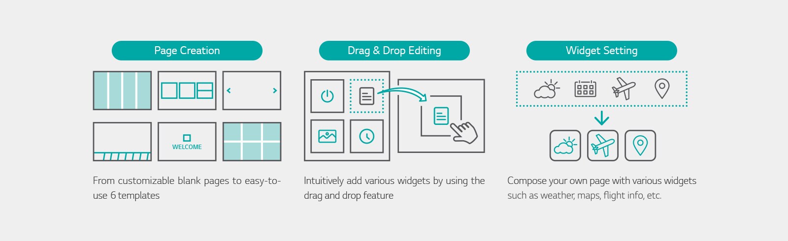 يتم شرح وظائف مثل إنشاء الصفحة، والتحرير بالسحب والإفلات، وإعداد عنصر واجهة المستخدم باستخدام الرسوم التوضيحية.