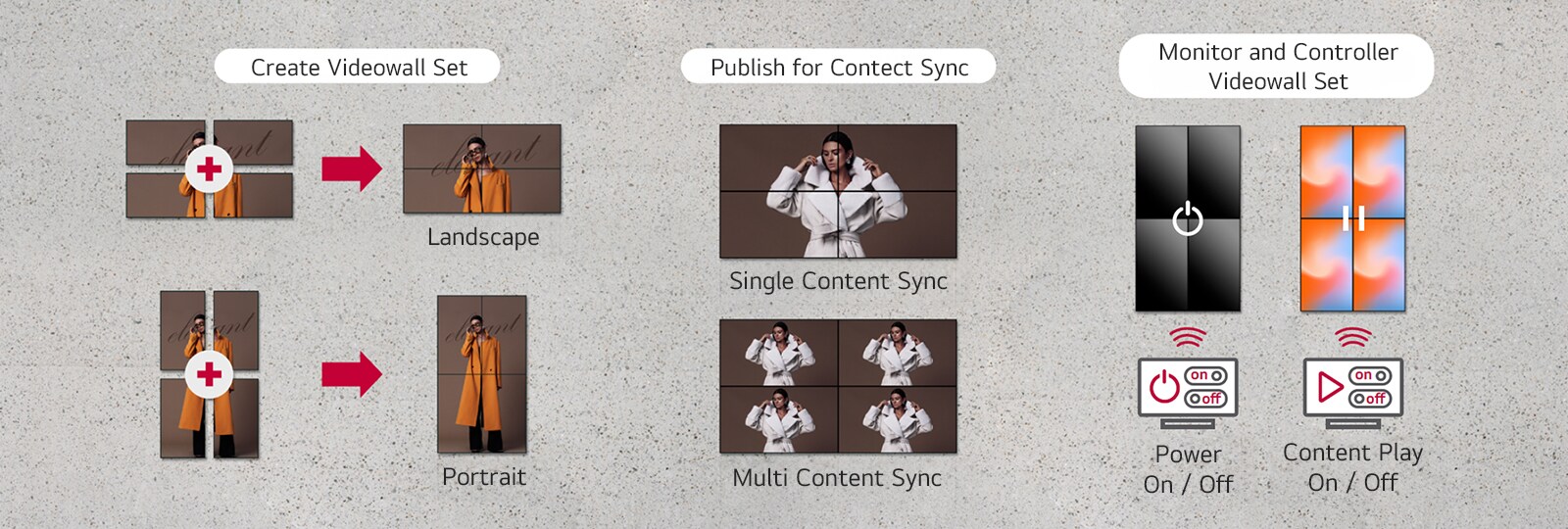 "توضح هذه الصورة وظيفة جدار الفيديو، حيث تجتمع شاشات متعددة لإنشاء شاشة واحدة متماسكة لتشغيل المحتوى.  تسلط هذه الصورة الضوء على تشغيل المحتوى المتزامن عبر الشاشات الفردية من إعداد جدار فيديو موحد.  توضح هذه الصورة أنه يمكن التحكم في الشاشات المكونة لجدار الفيديو عن بُعد."