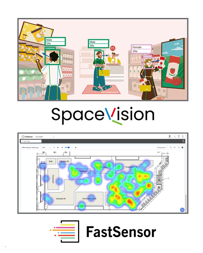 "تسلط هذه الصورة الضوء على قدرة SpaceVision على تقييم اهتمام العميل من خلال تحليل حركته وسلوكه. توضح هذه الصورة وظيفة FastSensor، التي تقيّم اهتمام العميل بناءً على المكان الذي يقضي فيه معظم الوقت ومدة المكوث."