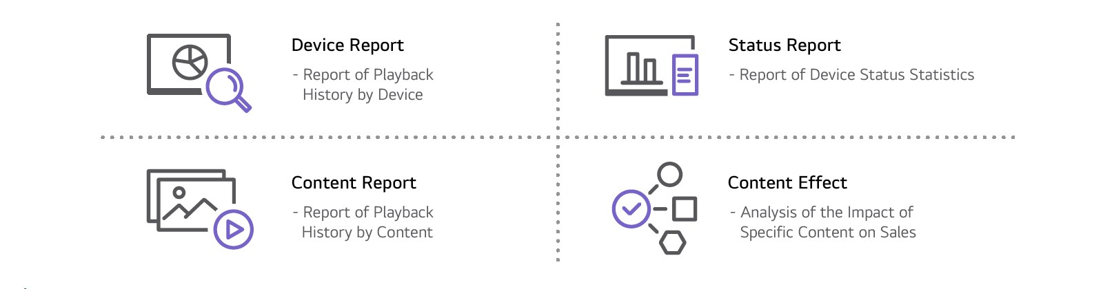 "تقرير الجهاز - تقرير سجل التشغيل حسب الجهاز  تقرير الحالة - تقرير إحصائيات حالة الجهاز  تقرير المحتوى - تقرير تاريخ التشغيل حسب المحتوى  تأثير المحتوى - تحليل تأثير المحتوى المحدد على المبيعات "