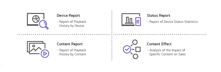 "تقرير الجهاز - تقرير سجل التشغيل حسب الجهاز  تقرير الحالة - تقرير إحصائيات حالة الجهاز  تقرير المحتوى - تقرير تاريخ التشغيل حسب المحتوى  تأثير المحتوى - تحليل تأثير المحتوى المحدد على المبيعات "