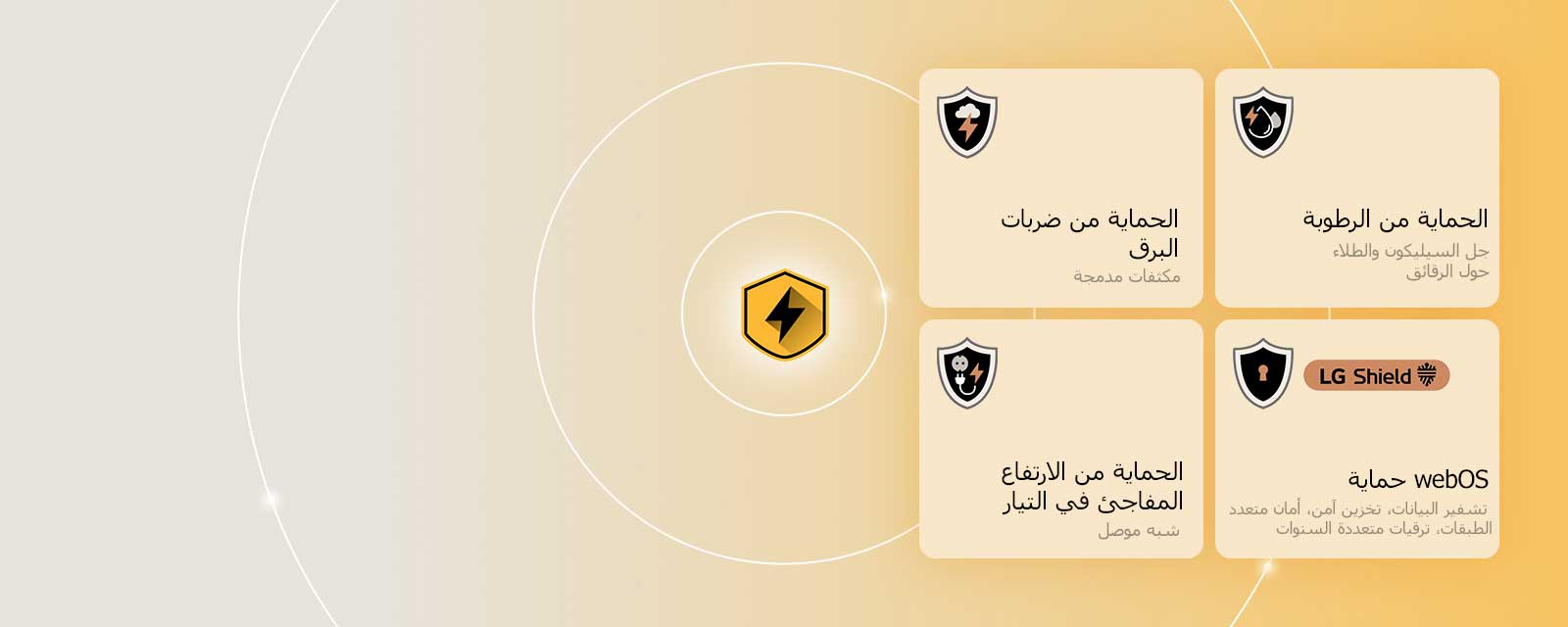 يتم عرض حماية LG الرباعية من خلال أربعة أيقونات حماية على خلفية صفراء. تتميز كل أيقونة بحماية من ضربات البرق، والحماية من الرطوبة، والحماية من الارتفاع المفاجئ في التيار، وحماية webOS مع LG Shield. 