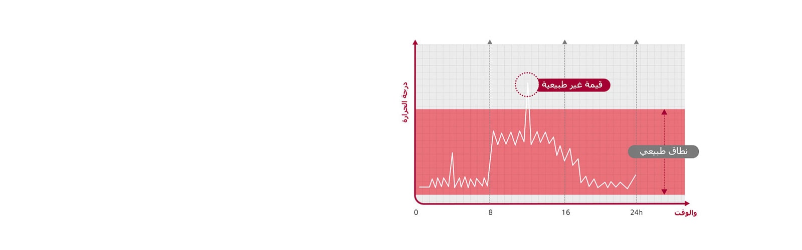 رسم بياني لاكتشاف المخاطر من خلال تحليل سحابة beacon.