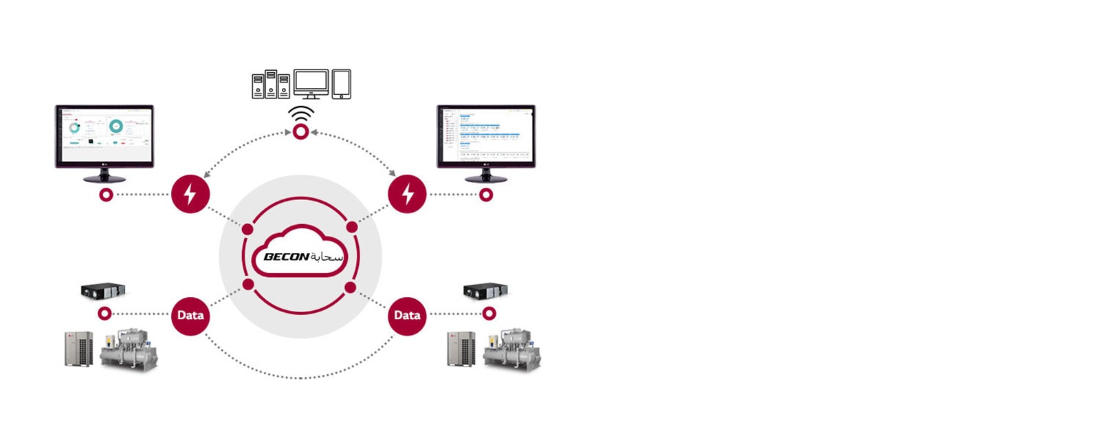تقع سحابة Becon في المنتصف، وهناك عدة أدوات دائرية حولها.