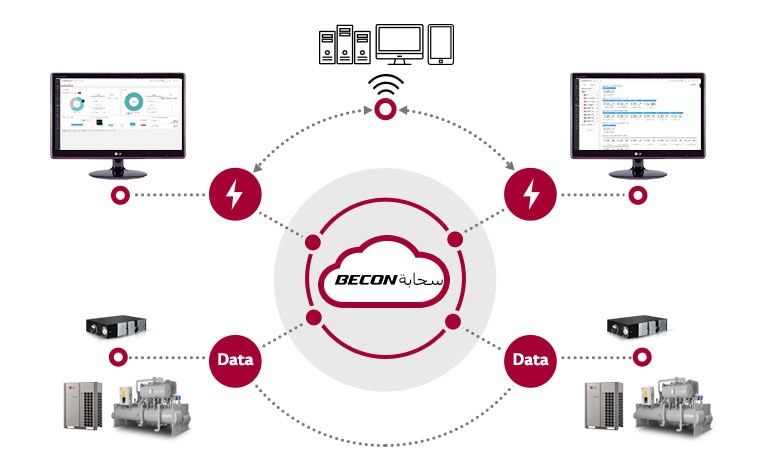 تقع سحابة Becon في المنتصف، وهناك عدة أدوات دائرية حولها.