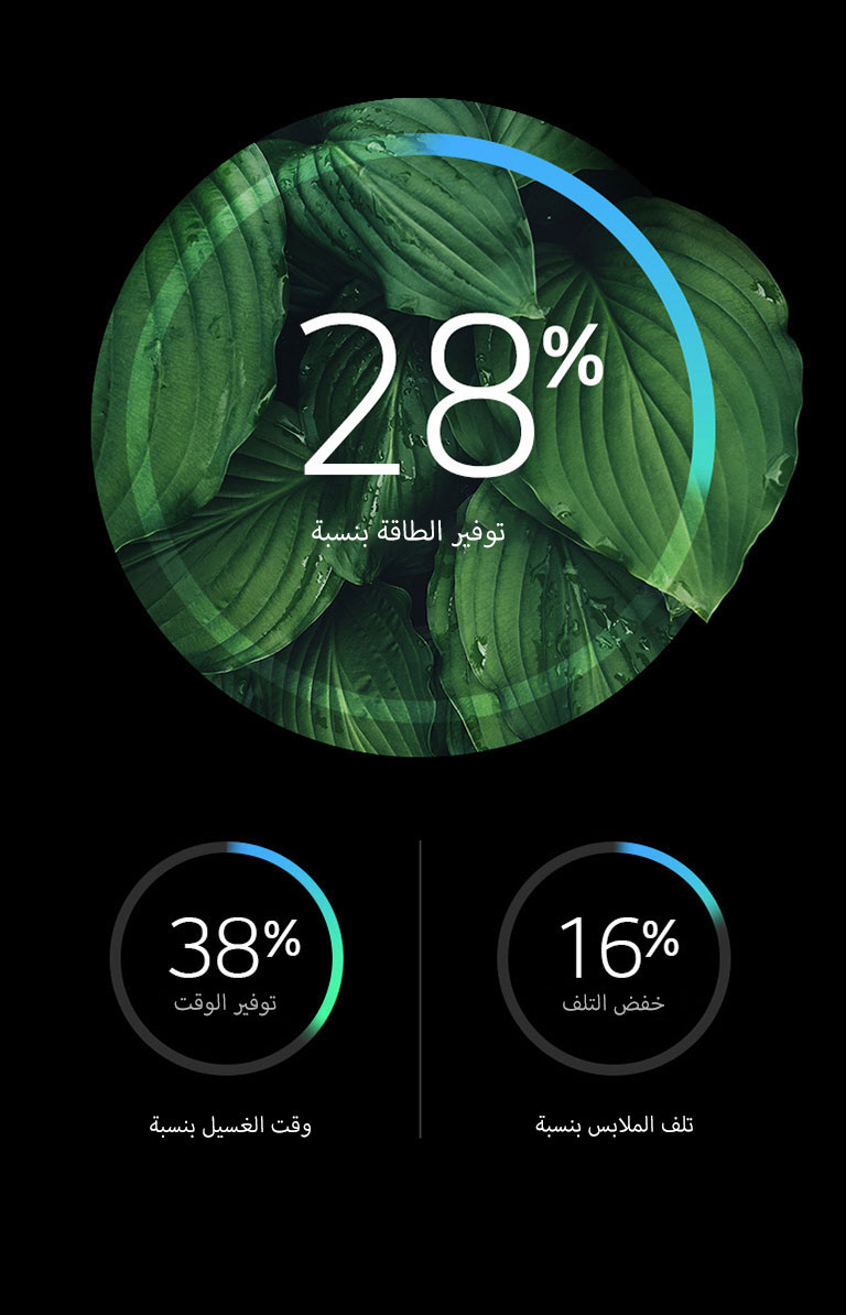 زيادة كفاءة الطاقة مع تقليل الأضرار