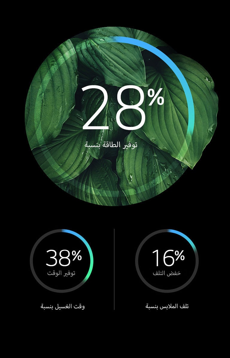 زيادة كفاءة الطاقة مع تقليل الأضرار