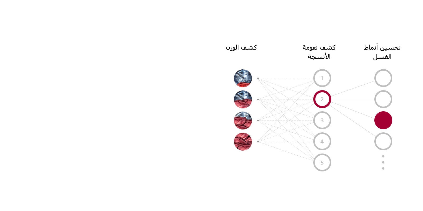 ما هي تقنية AI DD™؟