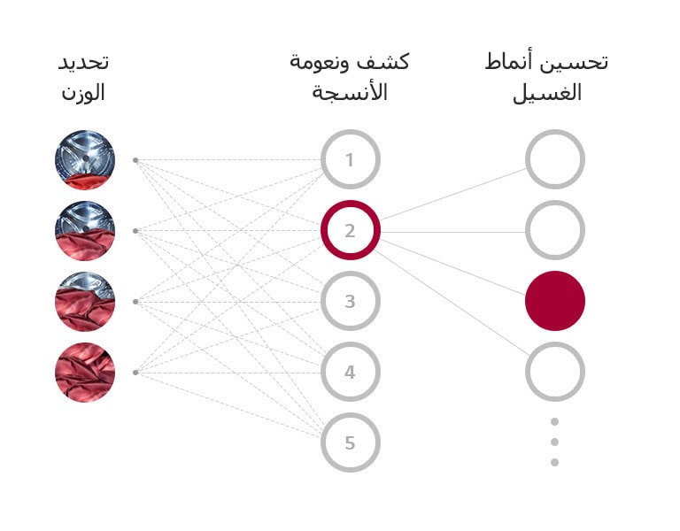 ما هي تقنية AI DD™؟