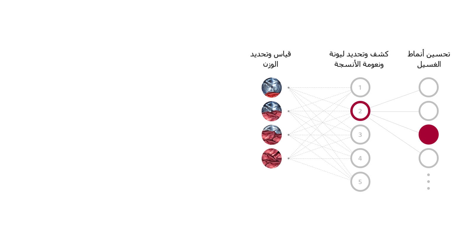 ما هي تقنية AI DD™؟