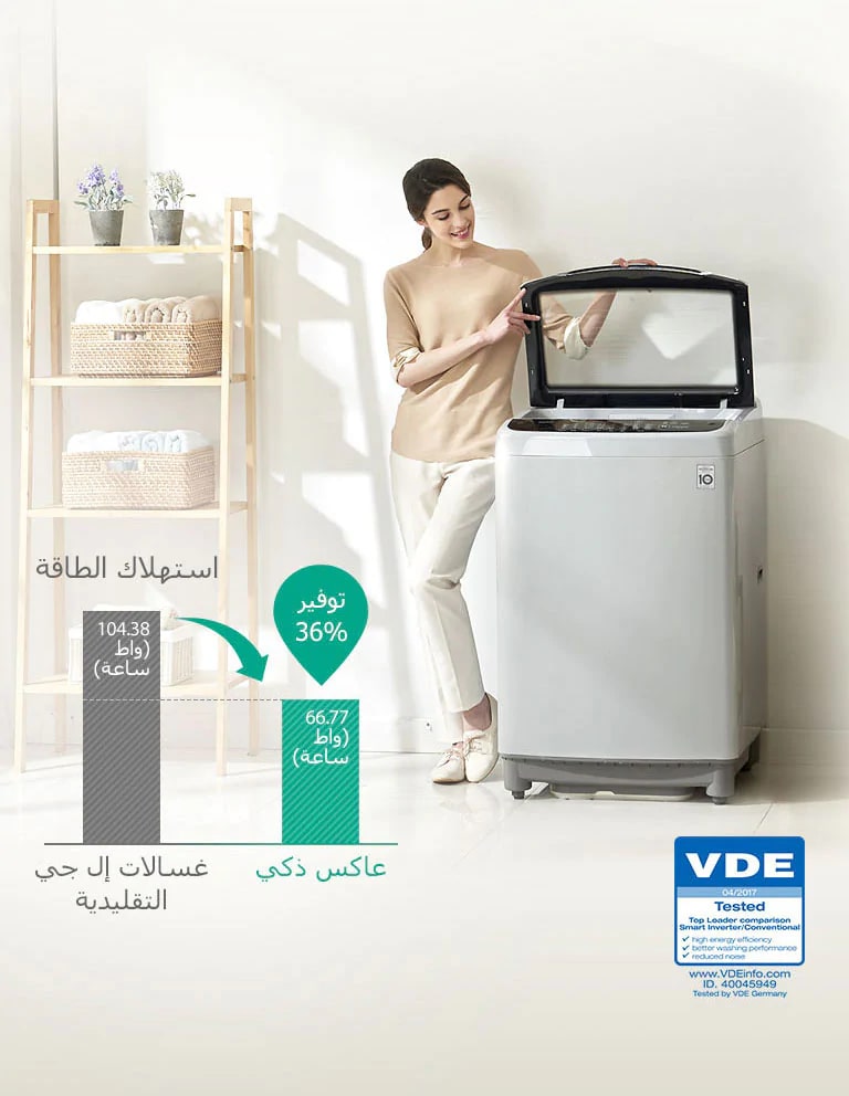 توفير الطاقة مع التحكم بواسطة العاكس الذكي