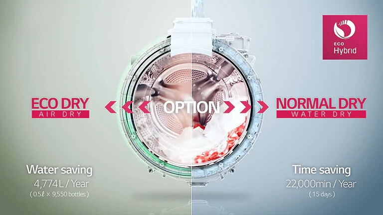 Lg Twinwash من إل جي غسالة ومجففة 7 12 كجم دفع مباشر بتقنية الذكاء الاصطناعي محرك الدفع المباشر 6حركات تقنية البخار تقنية Thinq Lg الإمارات