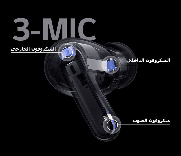 تحتوي صورة منظور سماعات الأذن على موضع الميكروفون الخارجي والميكروفون الداخلي والميكروفون الصوتي جنبًا إلى جنب مع الكلمة 3-MIC على صورة سماعات الأذن.