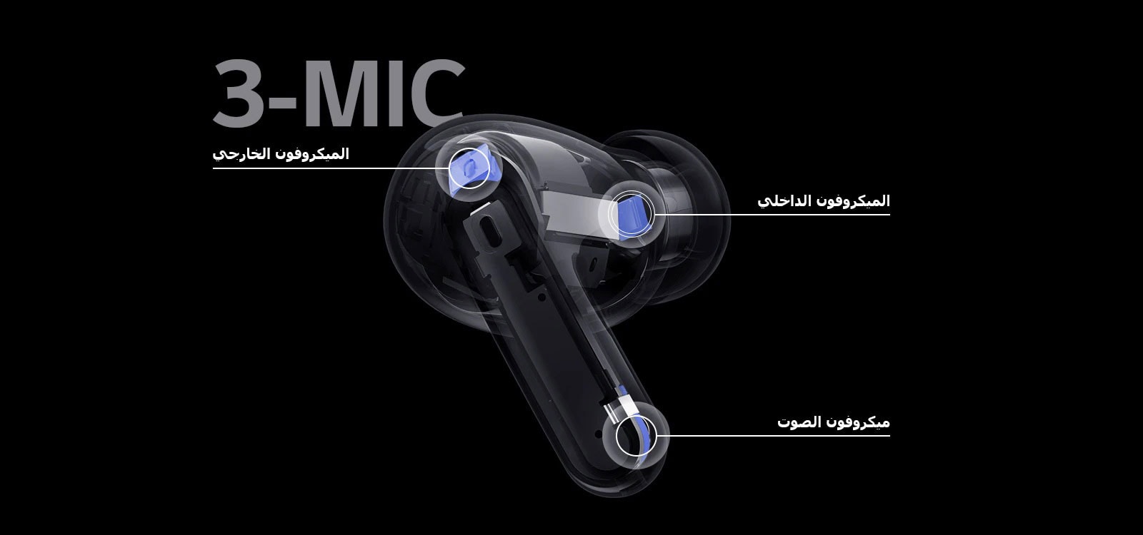 تحتوي صورة منظور سماعات الأذن على موضع الميكروفون الخارجي والميكروفون الداخلي والميكروفون الصوتي جنبًا إلى جنب مع الكلمة 3-MIC على صورة سماعات الأذن.