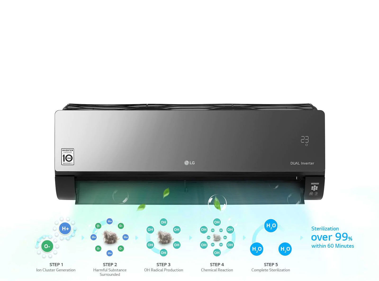 LG 1.5Ton Split Dual Inverter S4Q12JARTB