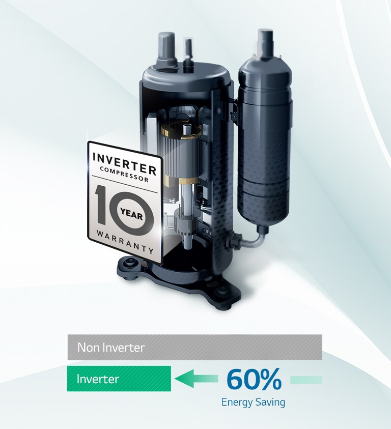 Inverter Compressor with 10 Year Warranty2