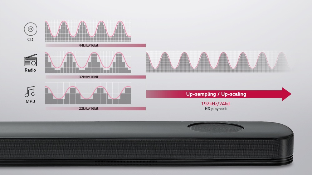 Studio-quality Sound for All<br>1