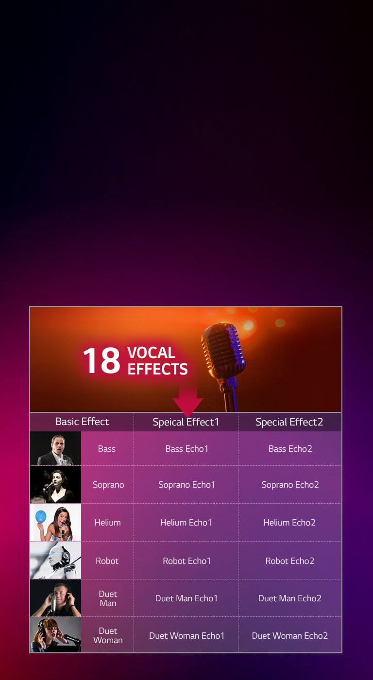 Vocal Effect, various voices bring the fun2