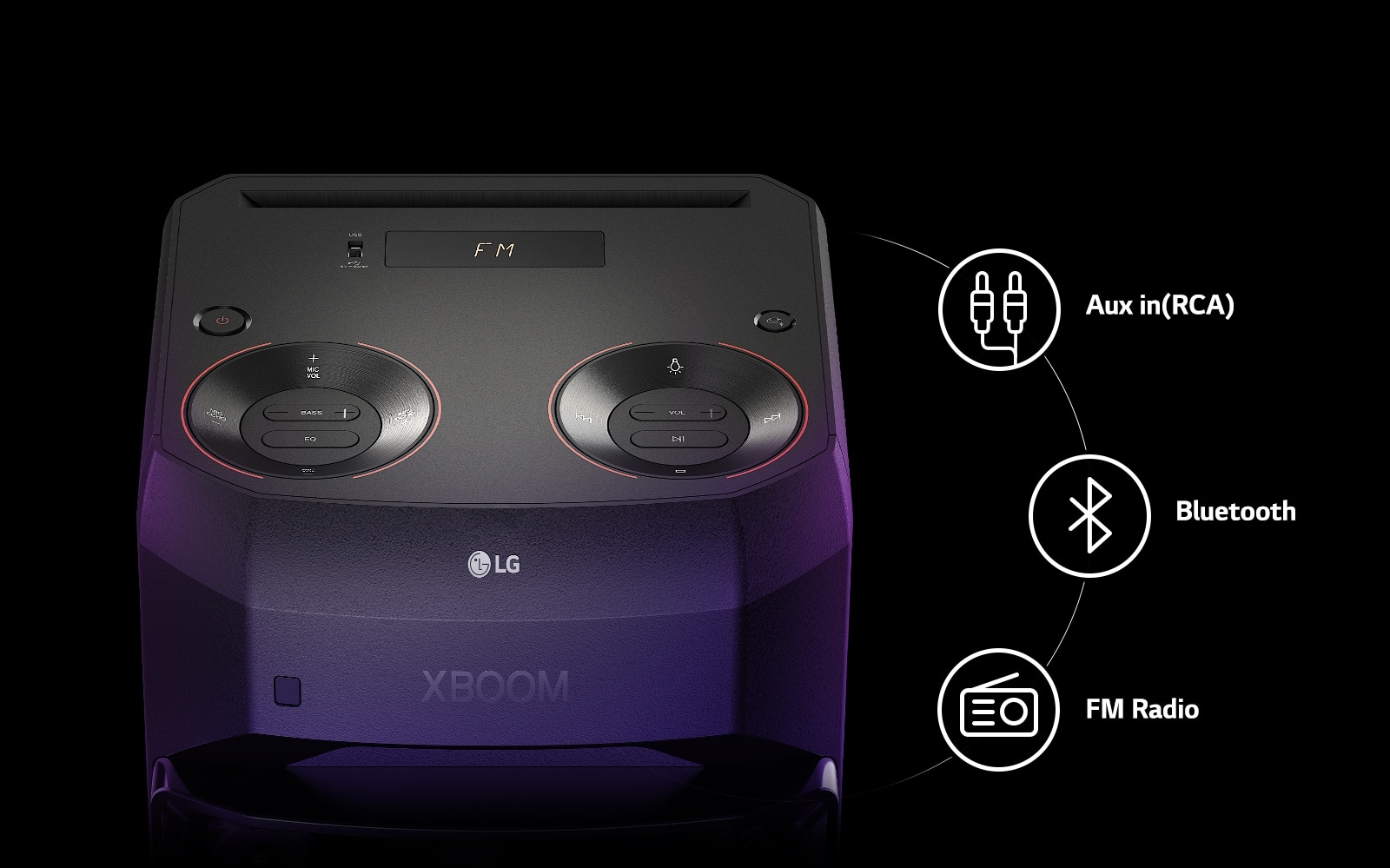 LG XL2S A close-up view of the top of LG XL2S. A word 'FM' is displayed on the LED panel. On the right, connectivity icons are shown.