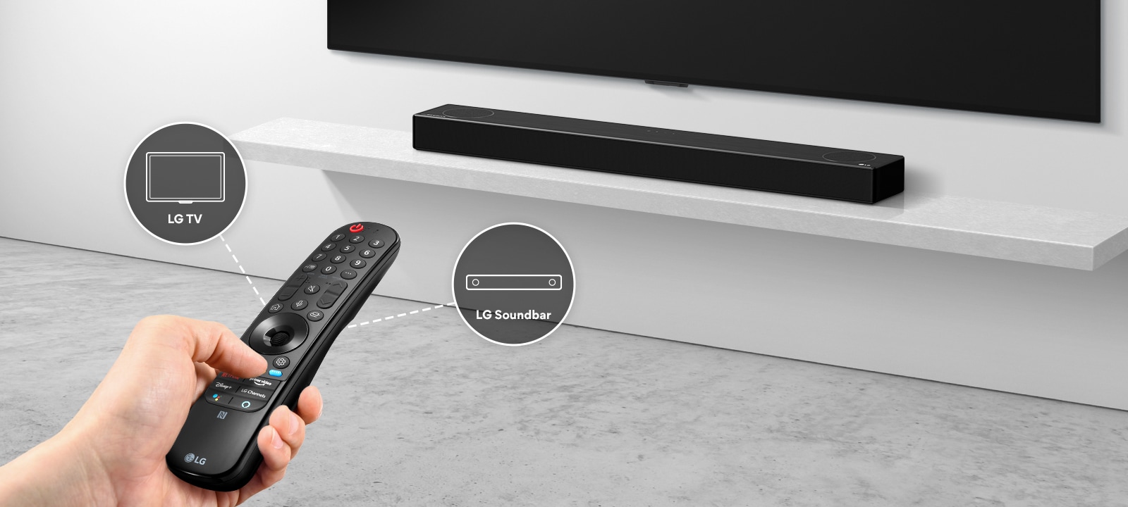 There is a remote control in someone's hand, controlling TV and soundbar in the back. There are icons of LG TV and LG Soundbar. 