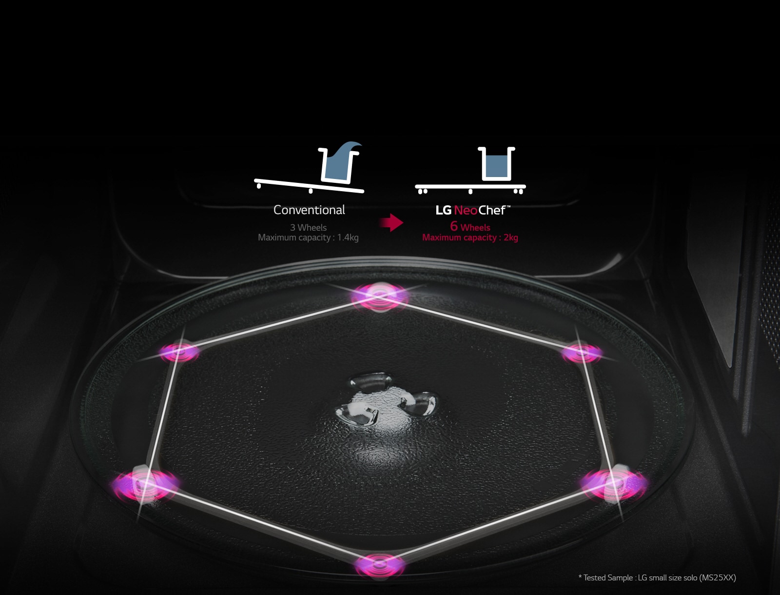 Stable Ring1