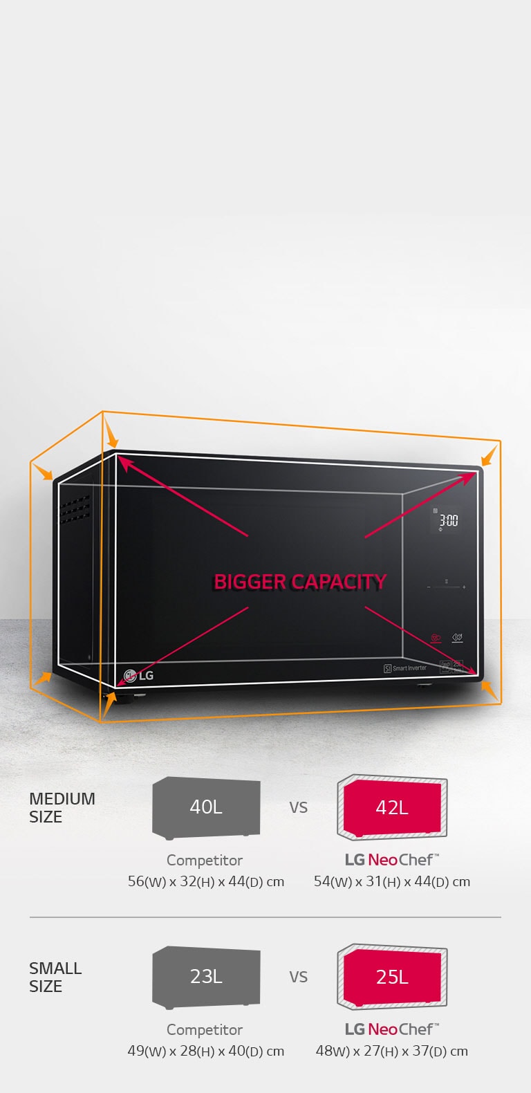 Shop LG 25L Black Smart Inverter Microwave Oven LG MS2535GIS Specs Features LG Africa
